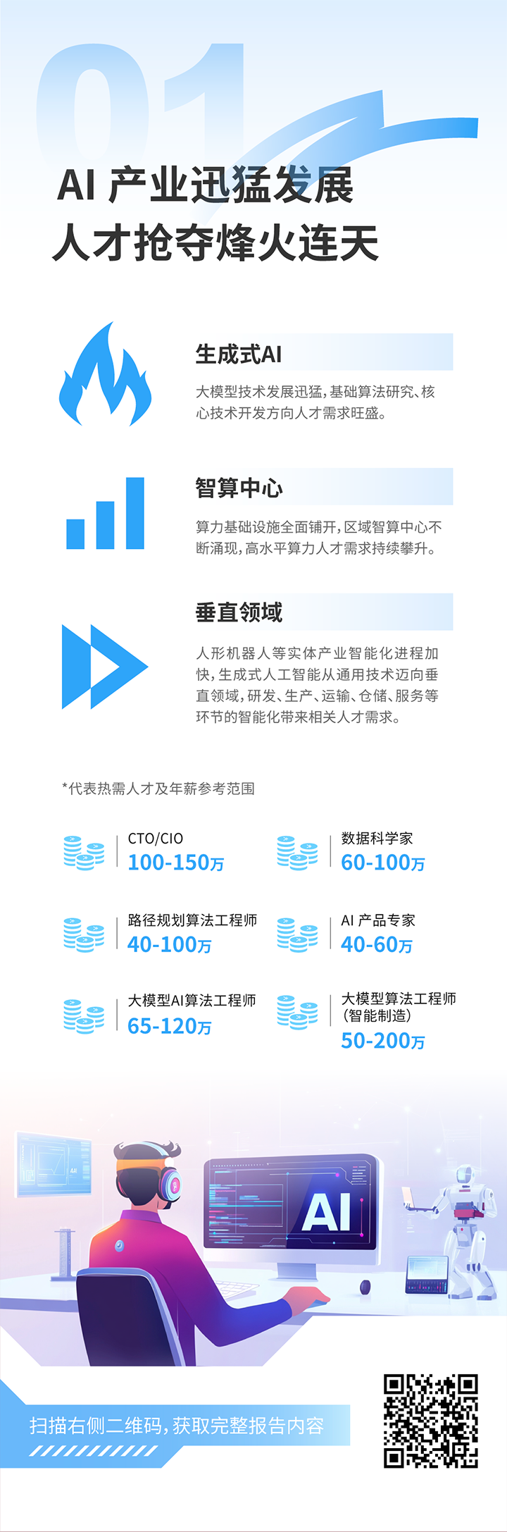 人力资源公司Ebpay国际发布2025年人才市场洞察，趋势一为人工智能产业迅猛开展 人才抢夺烽火连天