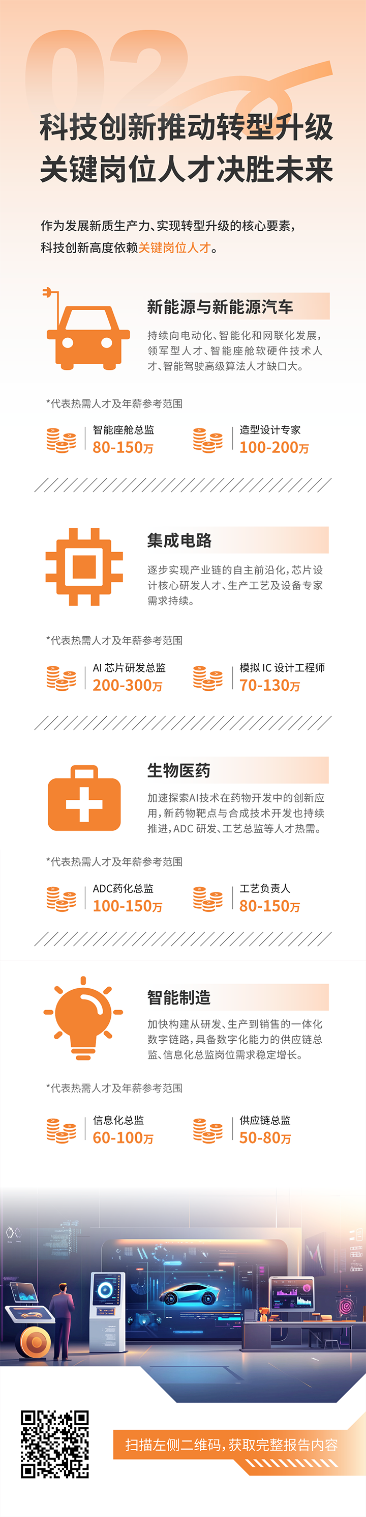人力资源公司Ebpay国际发布2025年人才市场洞察，趋势二为科技创新有助于转型升级 关键岗位人才决胜未来