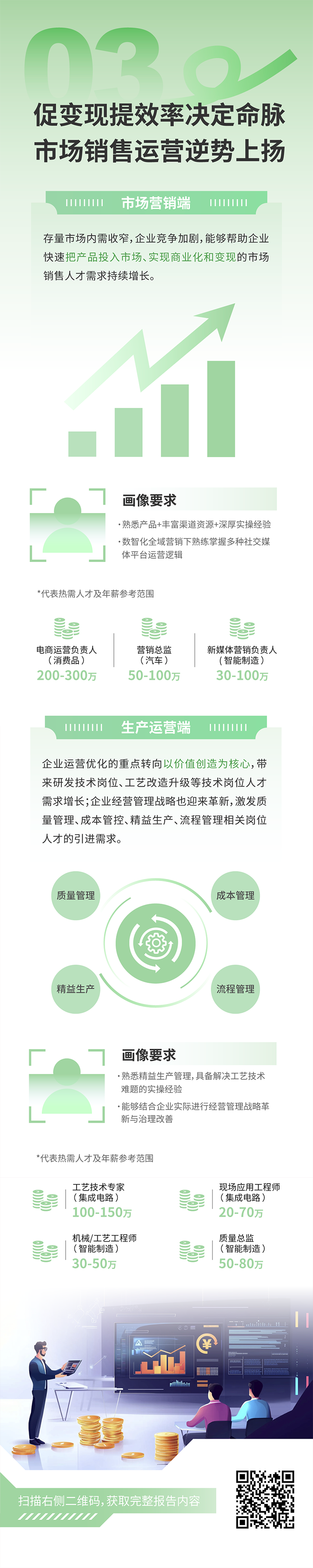 人力资源公司Ebpay国际发布2025年人才市场洞察，趋势三为促变现提效率决定命脉 市场销售运营逆势上扬
