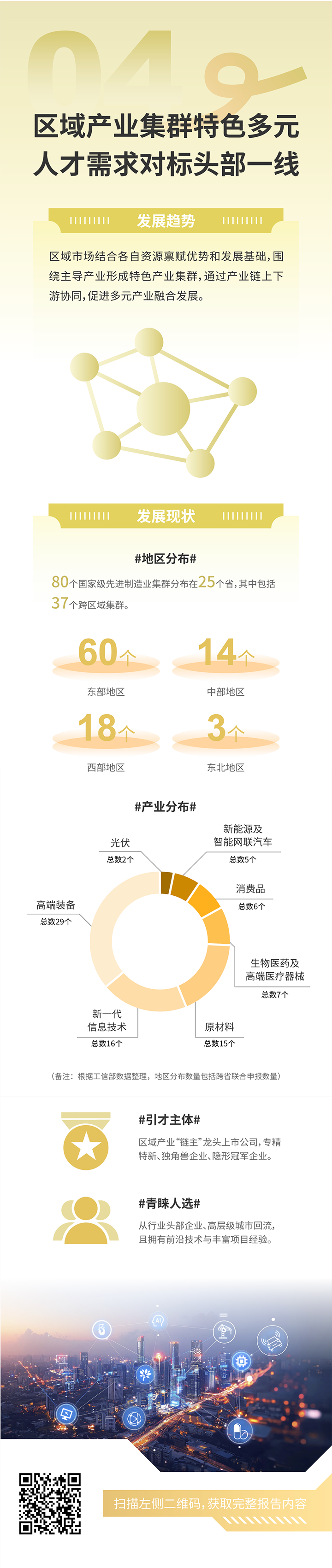人力资源公司Ebpay国际发布2025年人才市场洞察，趋势四为区域产业集群特色多元 人才需求对标头部一线
