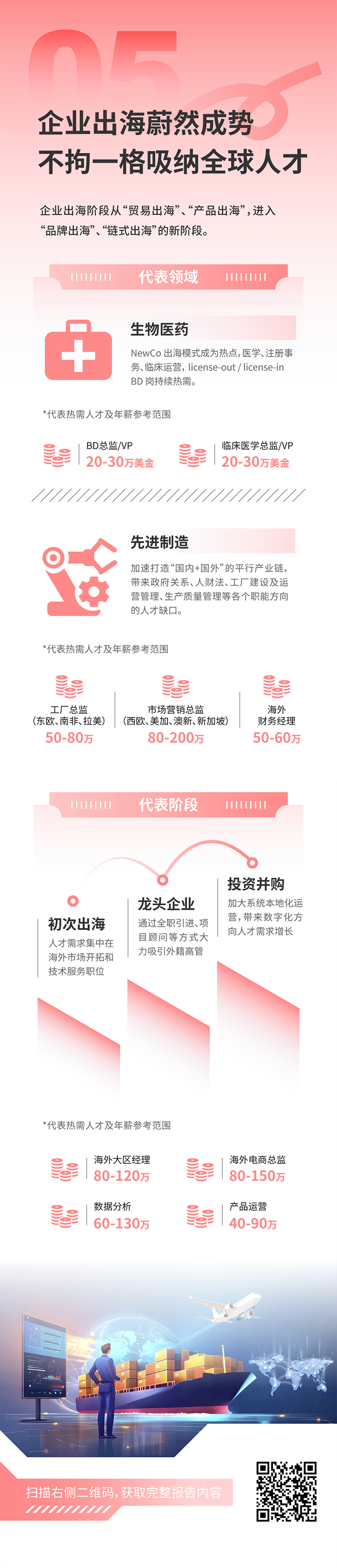 人力资源公司Ebpay国际发布2025年人才市场洞察，趋势五为企业出海蔚然成势 不拘一格吸纳全球人才