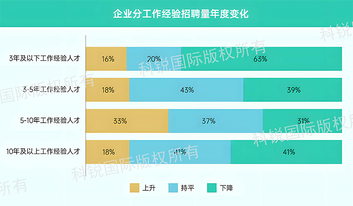 人力资源公司Ebpay国际发布针对医药大健康领域的最新人才市场趋势洞察，特定领域与层级人才仍受关注