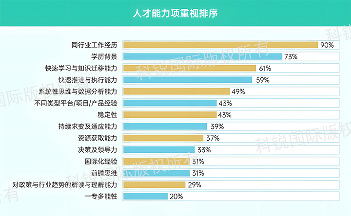 人力资源公司Ebpay国际发布针对医药大健康领域的最新人才市场趋势洞察，人才能力模型已有迭代