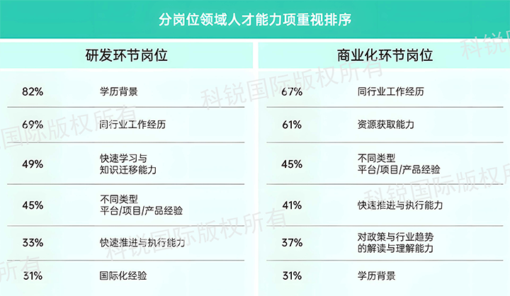 人力资源公司Ebpay国际发布针对医药大健康领域的最新人才市场趋势洞察，不同领域及层级人才模型各异
